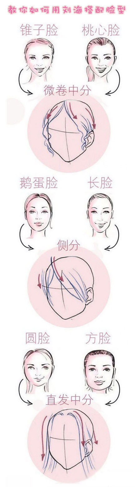 点击大图看下一张：看脸型选刘海，什么样的脸型选什么要的刘海，这个图教你如何用刘海搭配脸型！