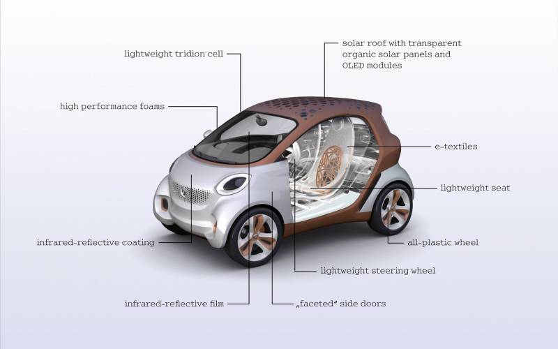 点击大图看下一张：超清晰的奔驰smart概念车图片