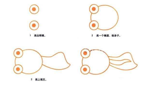 蝌蚪的简笔画画法步骤：怎么画蝌蚪