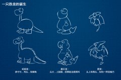 教你如何画各种恐龙