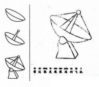 关于雷达的简笔画画法步骤：怎么画雷达