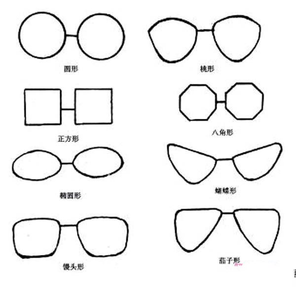 各种形状的眼镜简笔画图片大全