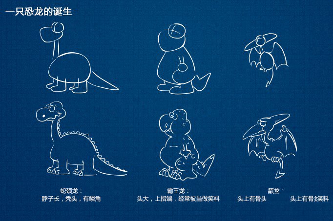 各种恐龙的简笔画画法