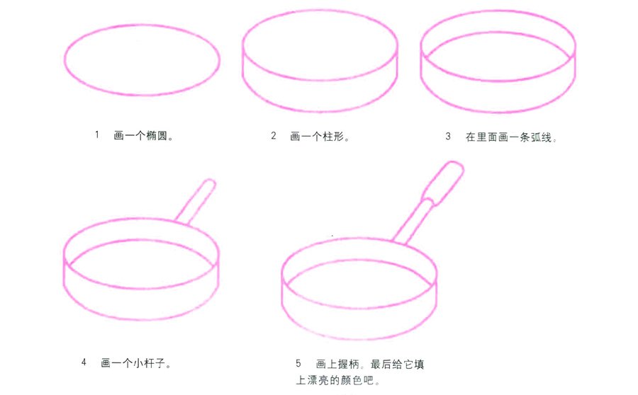 平底锅简笔画画法