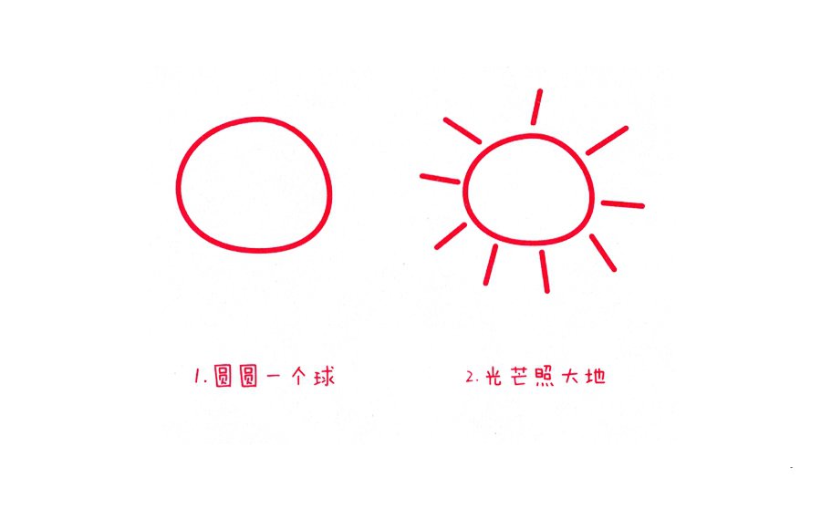太阳简笔画画法